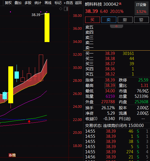 热门个股解读——朗科科技（300042）