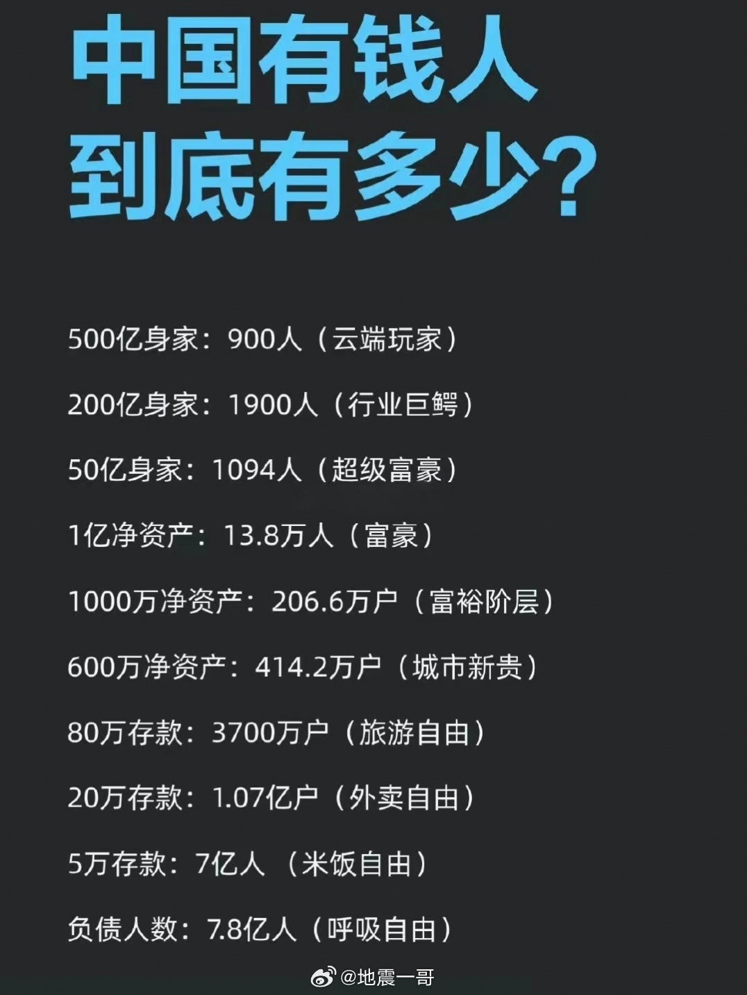 对号入座吧牛马们[捂眼睛][捂眼睛][捂眼睛]看看你的存款属于哪个段位？​​​