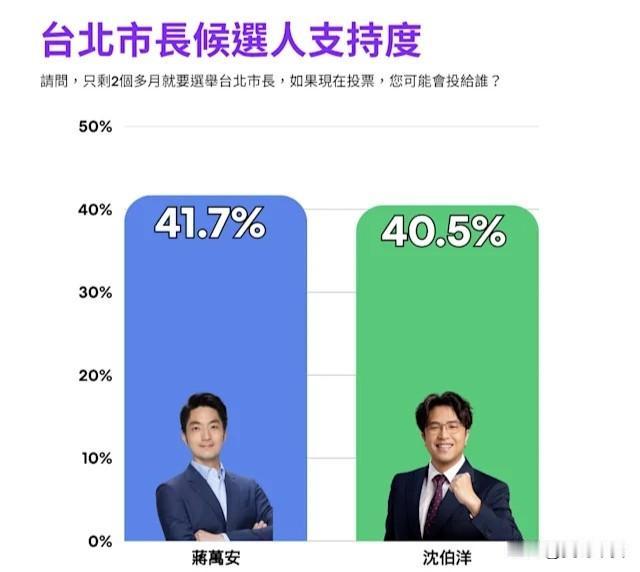沈伯洋是下一个韩国瑜？今天，名嘴沈富雄沈大佬在做客电台节目中谈到岛上最火热的莫