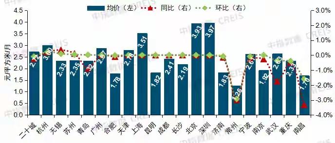 一个让所有业主脊背发凉的真相：以后“物业”这俩字，可能要从“收租的”变成“兼