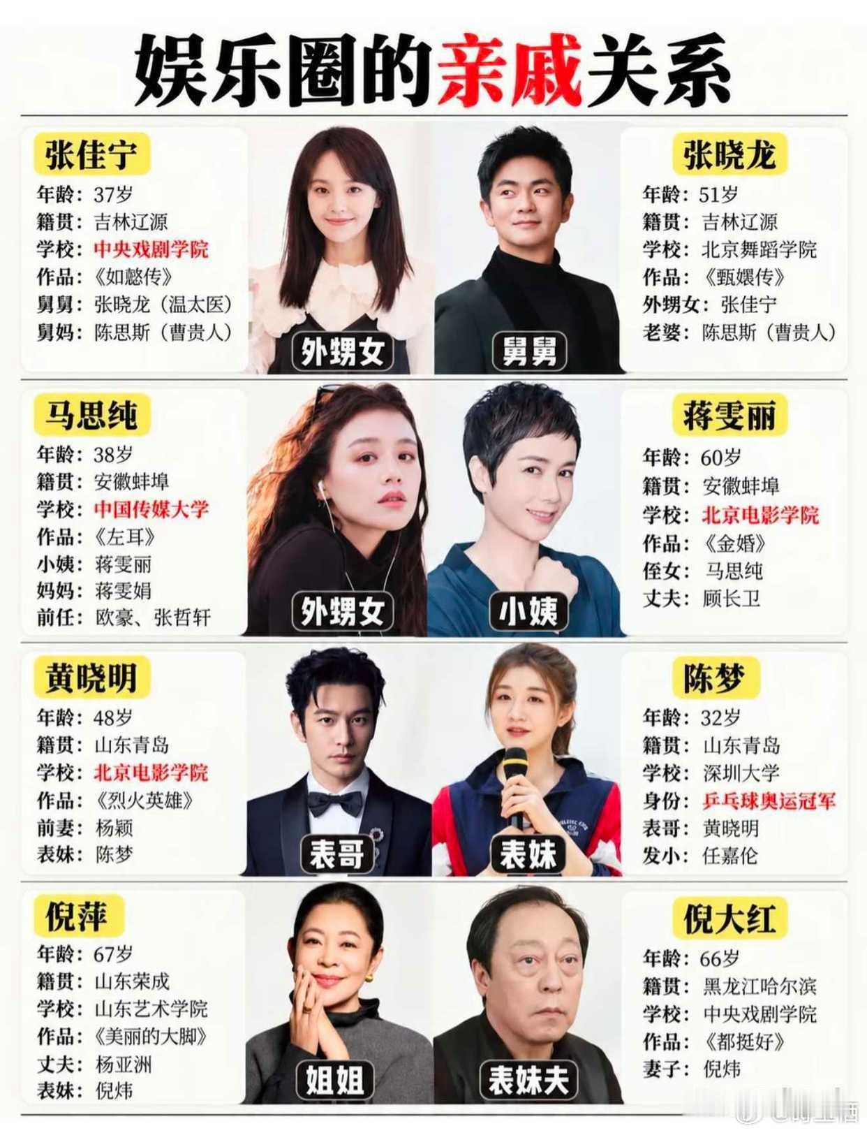 娱乐圈的亲戚关系​​​