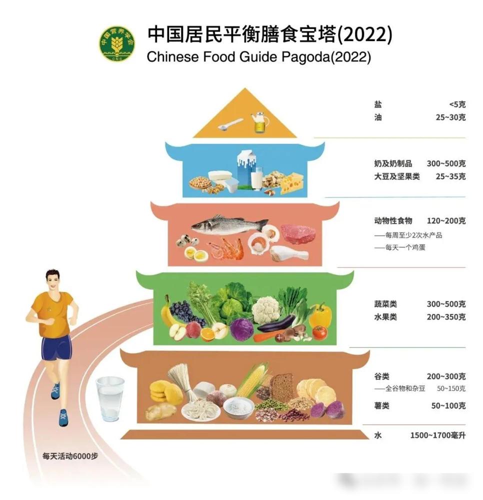 救命！原来这么多年控糖都控了个寂寞！张伯坚持十年