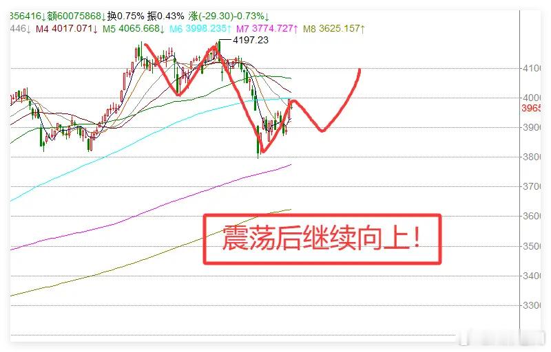 4.9日午评:停战第一天就生变？A股超4000股下跌,接下来怎么看？昨天KTV，