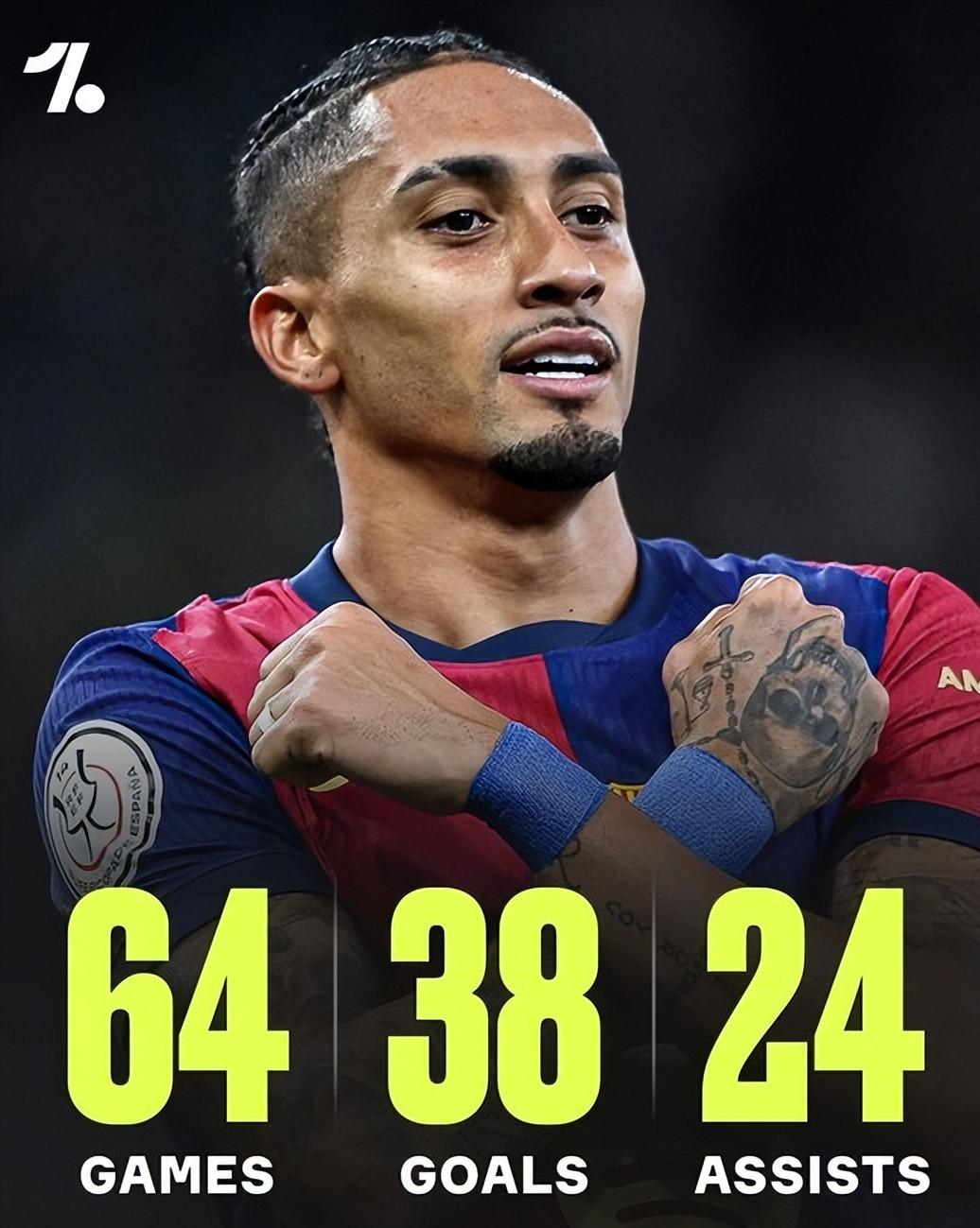 年度最佳阵容为何是442？拉菲尼亚和萨拉赫竟然都没有入选年度最佳阵容！在过去