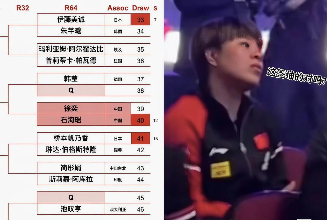 WTT美国大满贯女单签位表，大家怎么看？张本美和分到了孙颖莎半区，大腾沙月分到