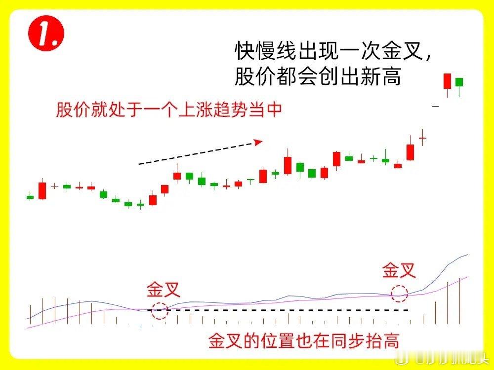 其实80%的散户是不能真正了解MACD指标口诀，都处于一知半解当中，是短线选手最