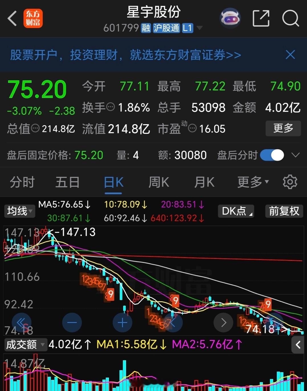 #股票#年报年龄写错，星宇股份收到上交所监管函车灯龙头星宇股份再遇风波，上交所向公司下发监管工作函。
