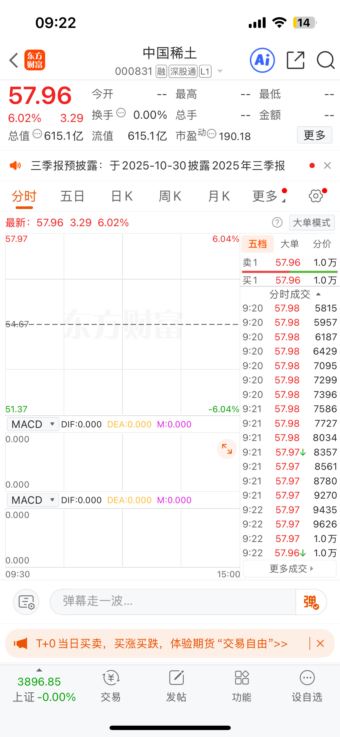 今日关注，中国稀土，伺机而入！​​​