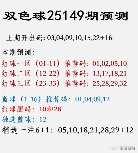 双色球25149期前瞻：红蓝争辉，谁与争锋上期开奖回顾：03、04、09、10