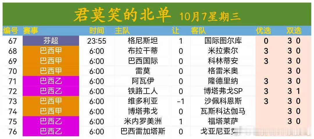 今日北门方向！每日足球推荐​​​