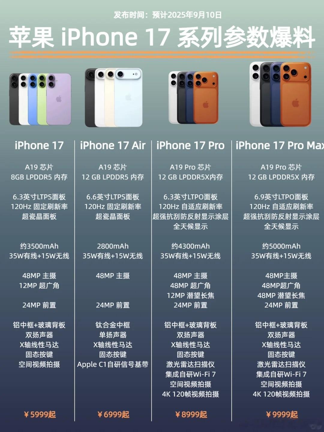 iPhone17全系价格曝光关于下一代iPhone17系列的最新爆料来了！