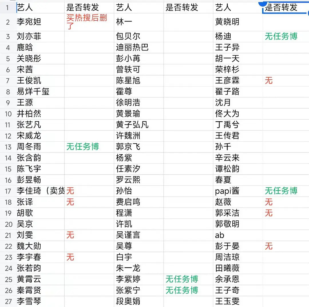 任务博内娱版转发拉表​​​