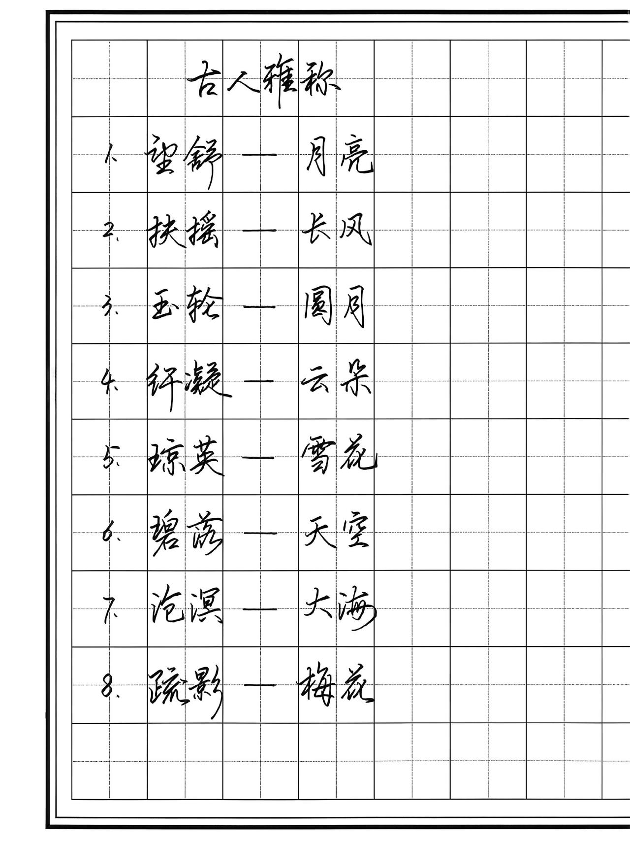 这些古人雅称，太有意境了！练字手写字体古风
