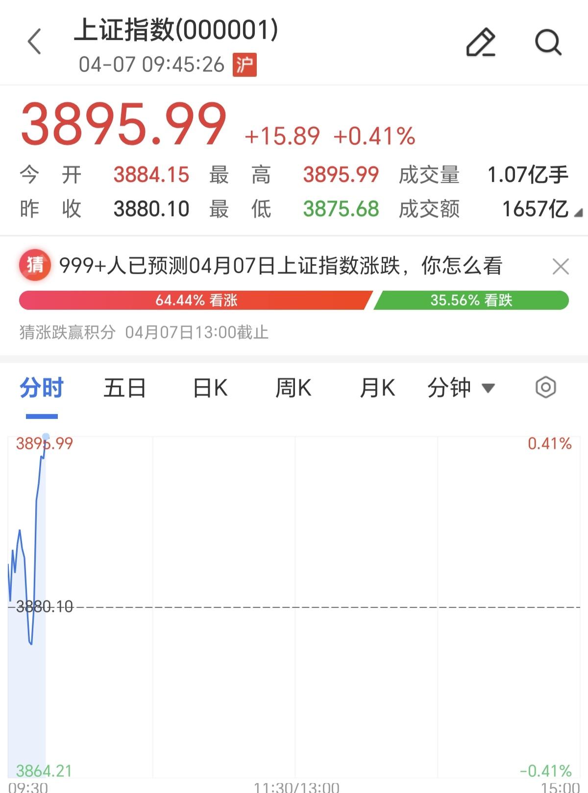 现在的A股太乱了，量化已经开始从拉个股到拉指数了，看看今天的大盘，指数是瞬间被拉