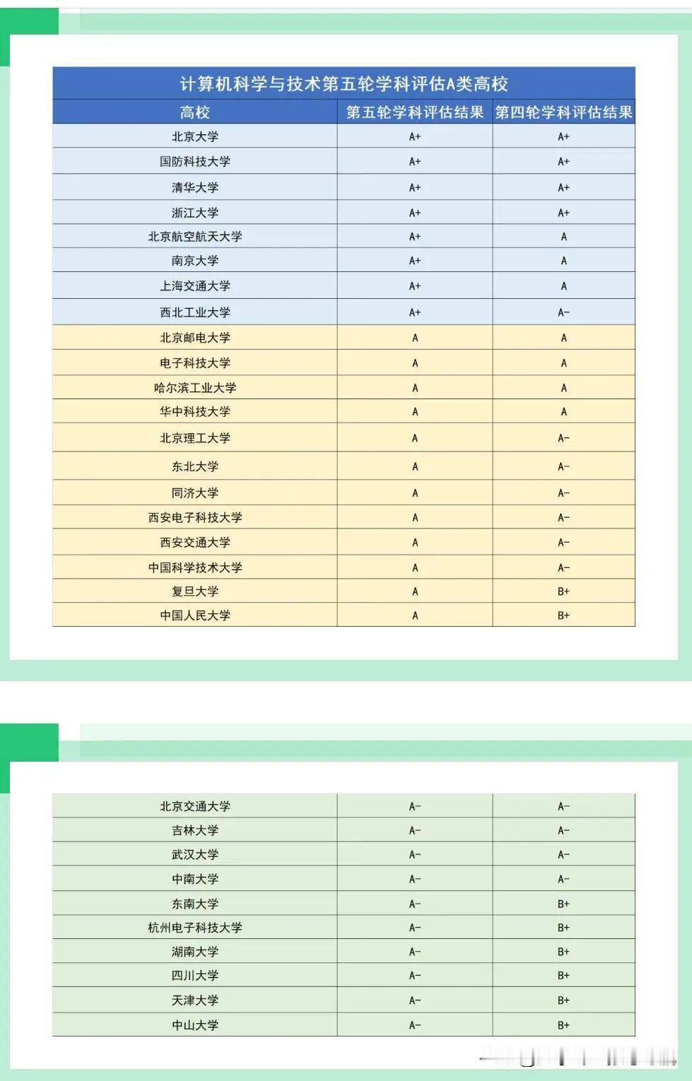 不少人私信我，娃儿想学热门工科，该考哪个大学？我觉得吧，您先关心他的学习，看高考