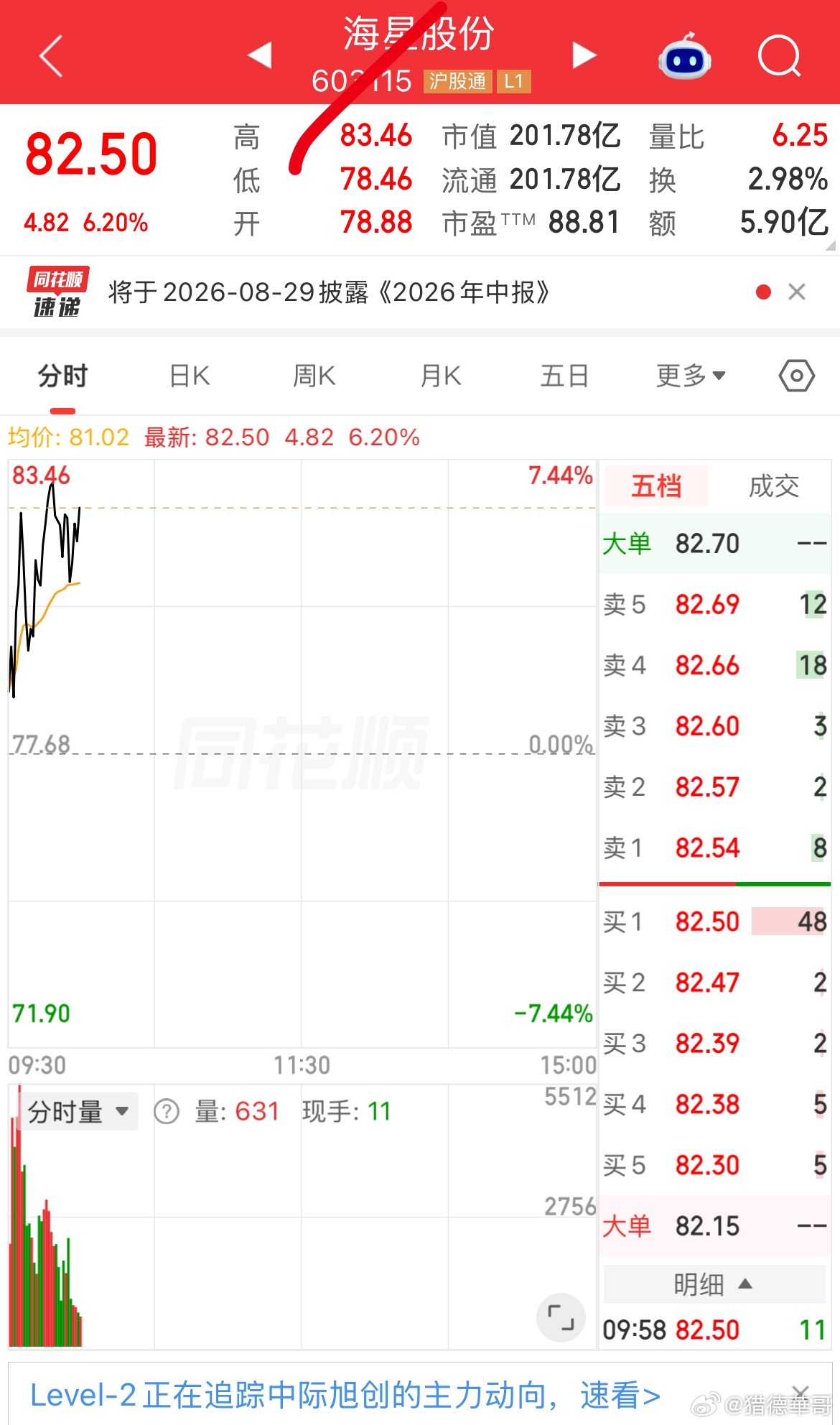 准备吃肉了兄弟们。