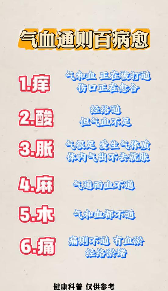 酸麻胀痛各不相同，读懂身体经络信号