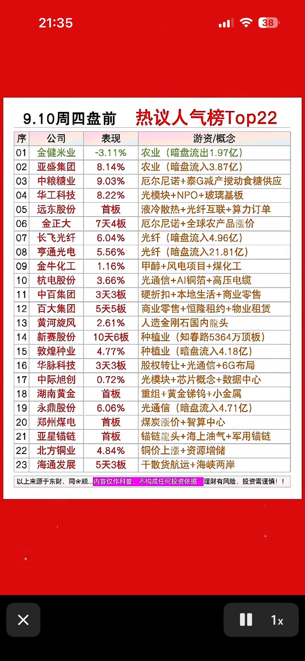 9月10日周四盘前股市热议榜，看涨跌排行。9月10日周四盘前翻完热议榜，整个