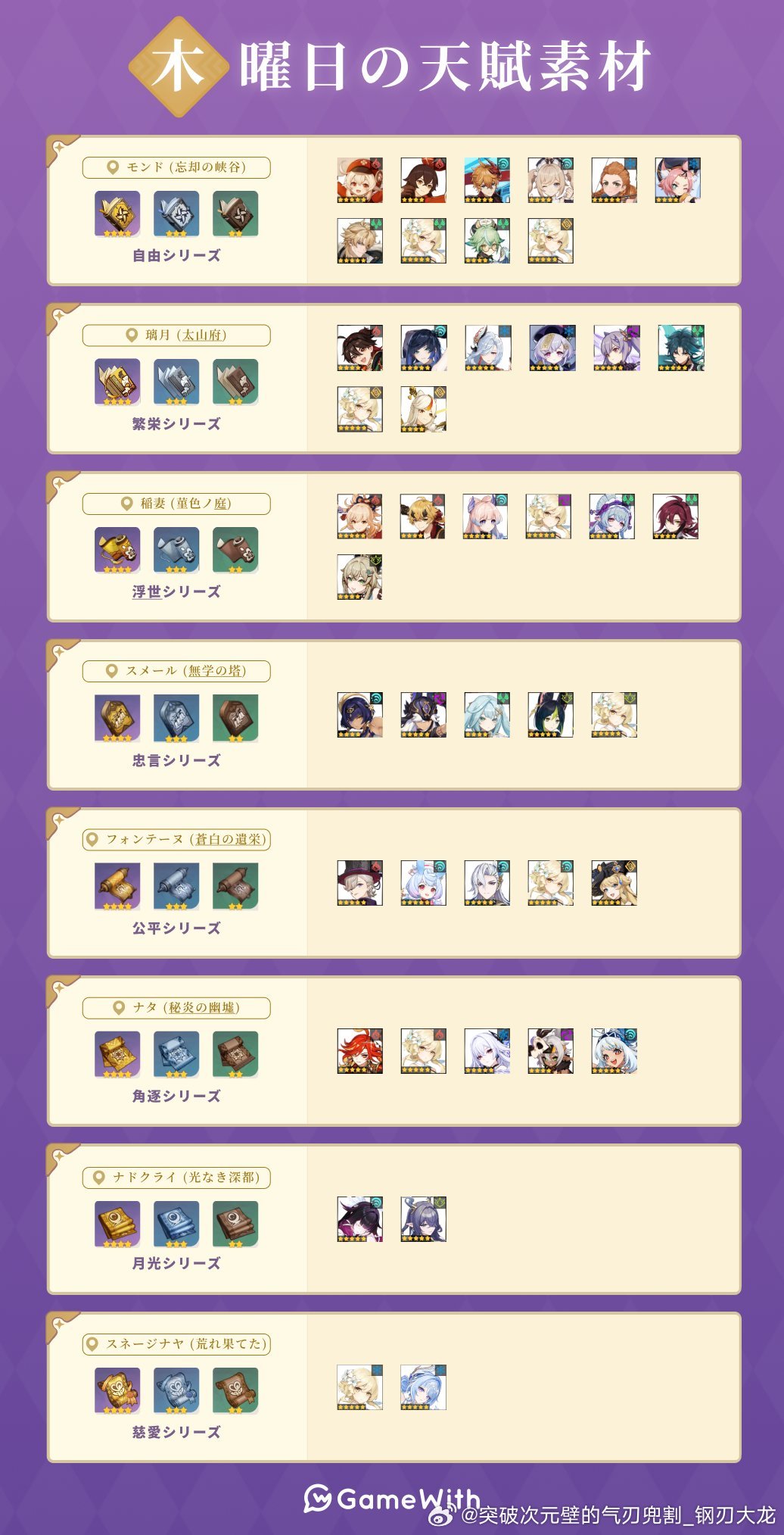 原神原神原神至冬攻略无神怜爱的雪国原神7.0版本至冬篇，奥黛塔等人的材料更新~今天可获得的原神秘境材
