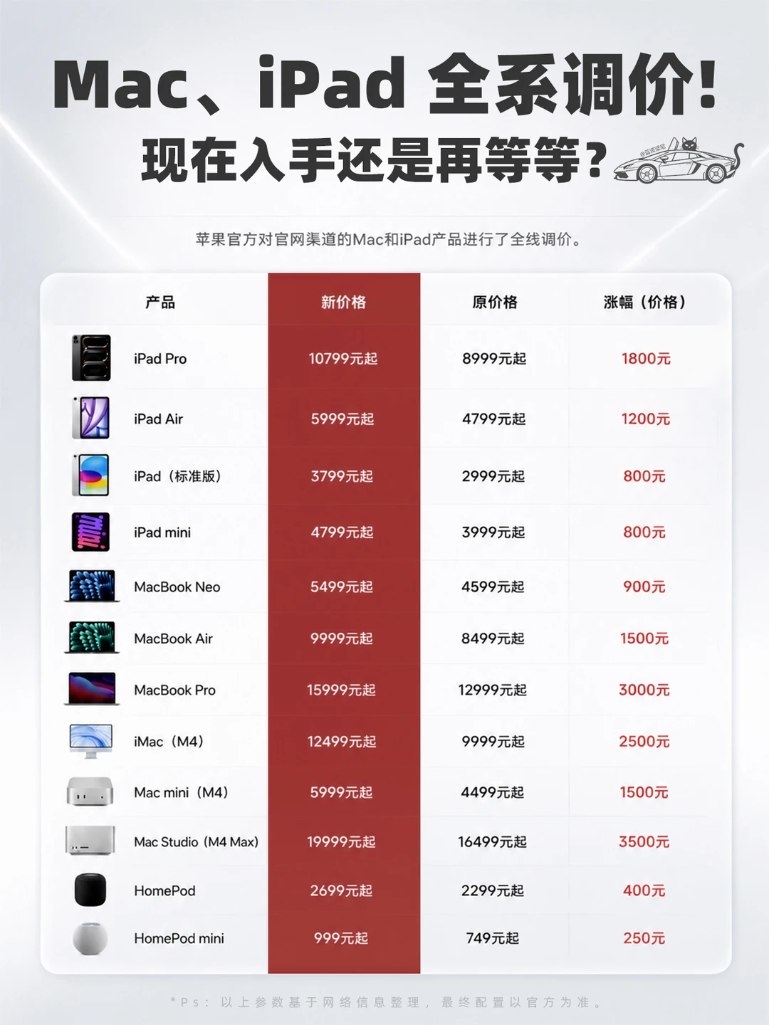 Mac、iPad 全系调价！现在入手还是再等等？