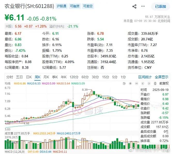 看到国家队在银行股里“重仓压阵”，心里难免会犯嘀咕，但是国家队和咱们普...