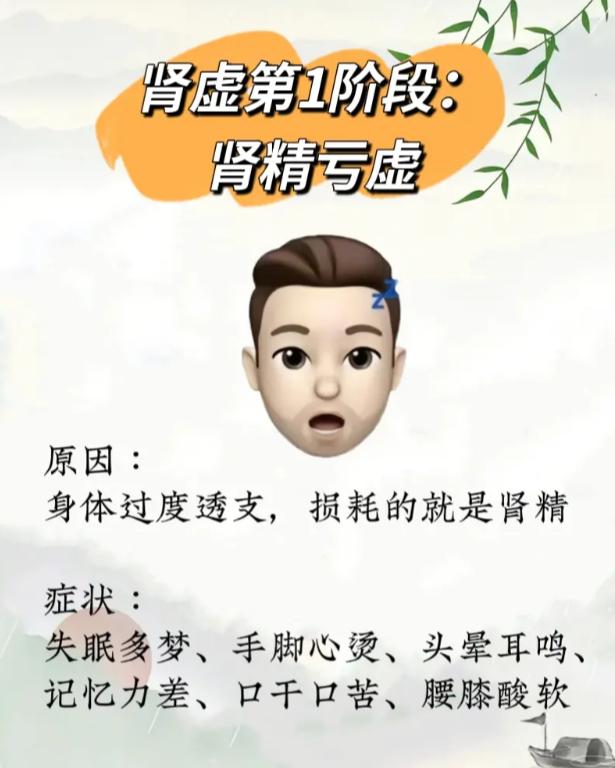 肾虚分多种证型与阶段，看看你属于哪一种？