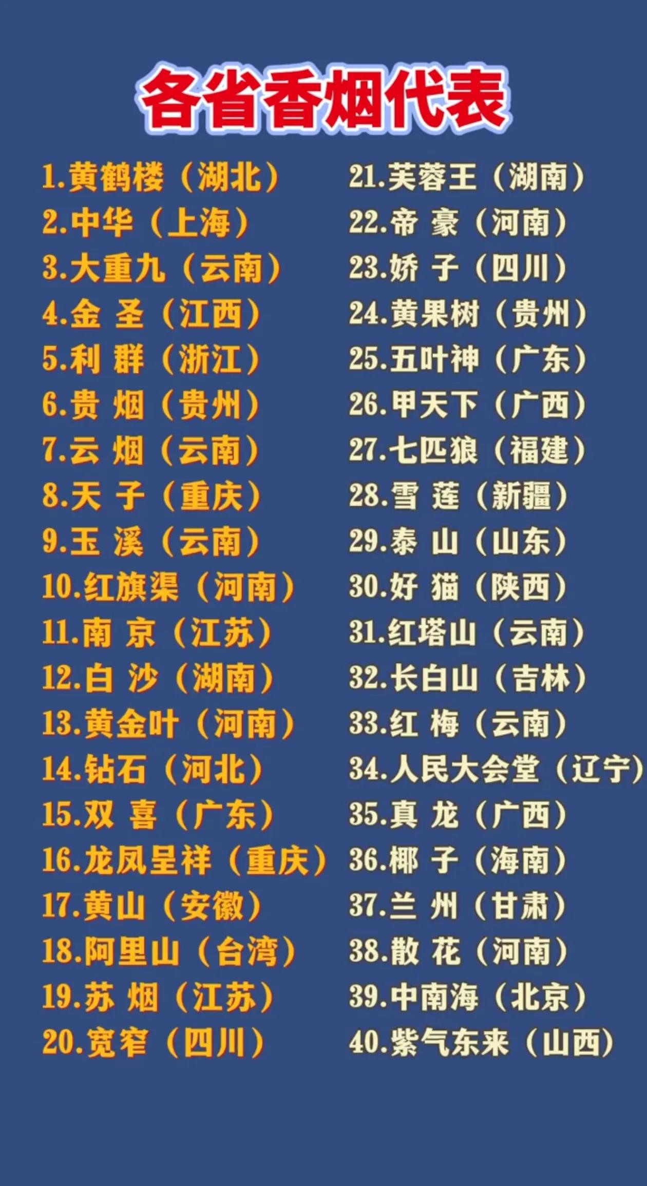 云南最具代表性