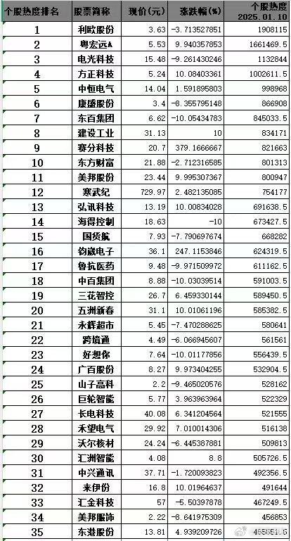 股市老枪人气排行榜