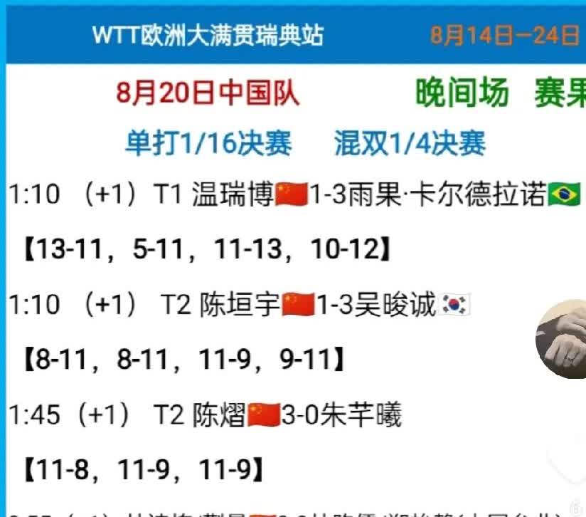 一觉醒来，男单只剩小石头一个独苗了，说实话，挺心酸的，感觉这是历史上最大的团灭，