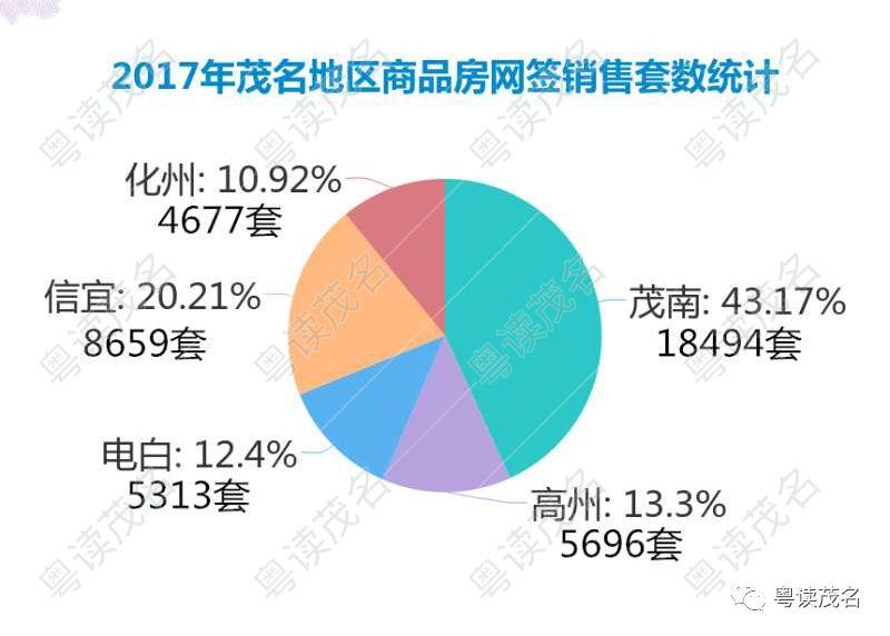 信宜高速公路_信宜2018 人均收入(2)