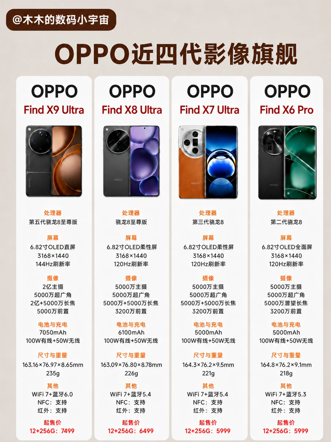 OPPO四代Ultra影像旗舰，哪代最值得买？