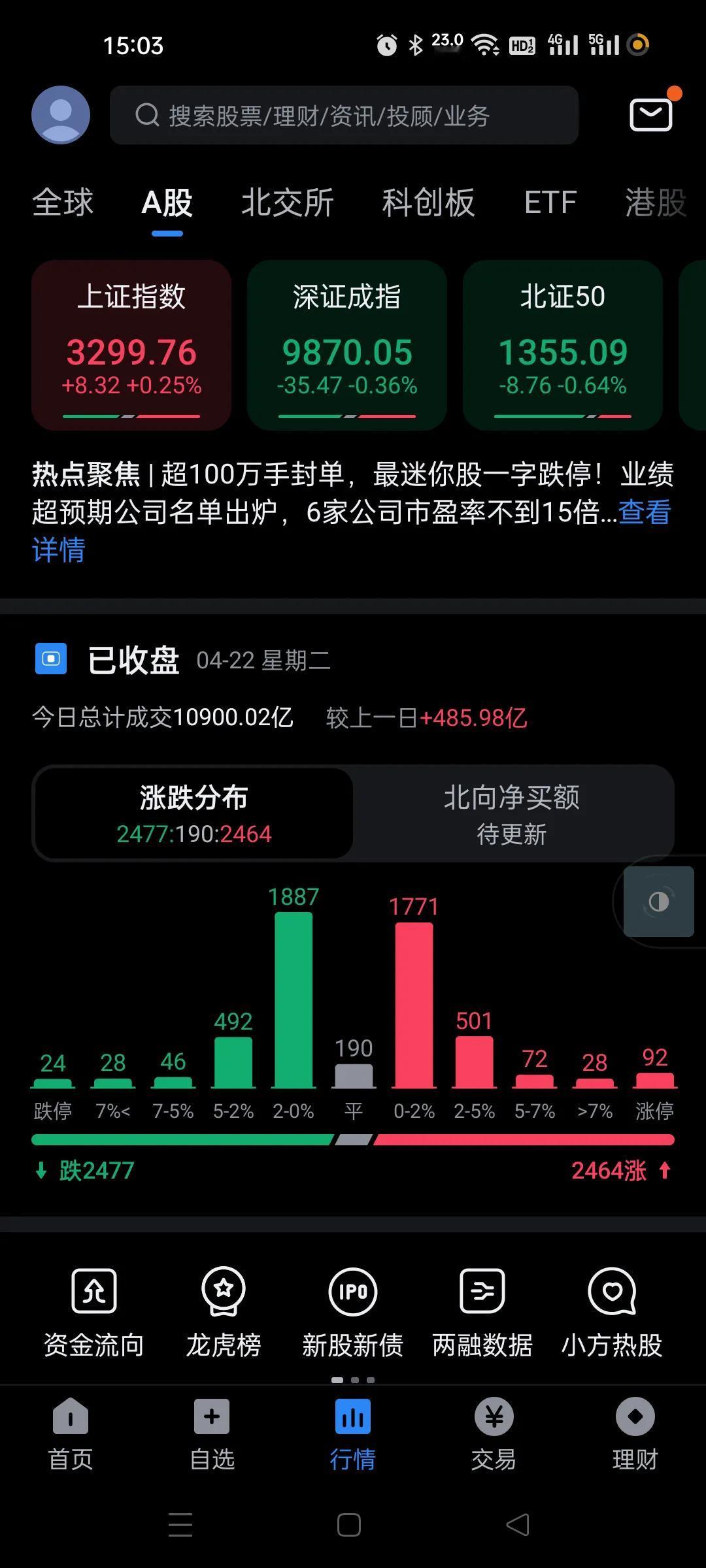 神功练成了，个股无论怎么演绎，大盘稳得狠，尤其是上证指数。指数今天两次冲高回落