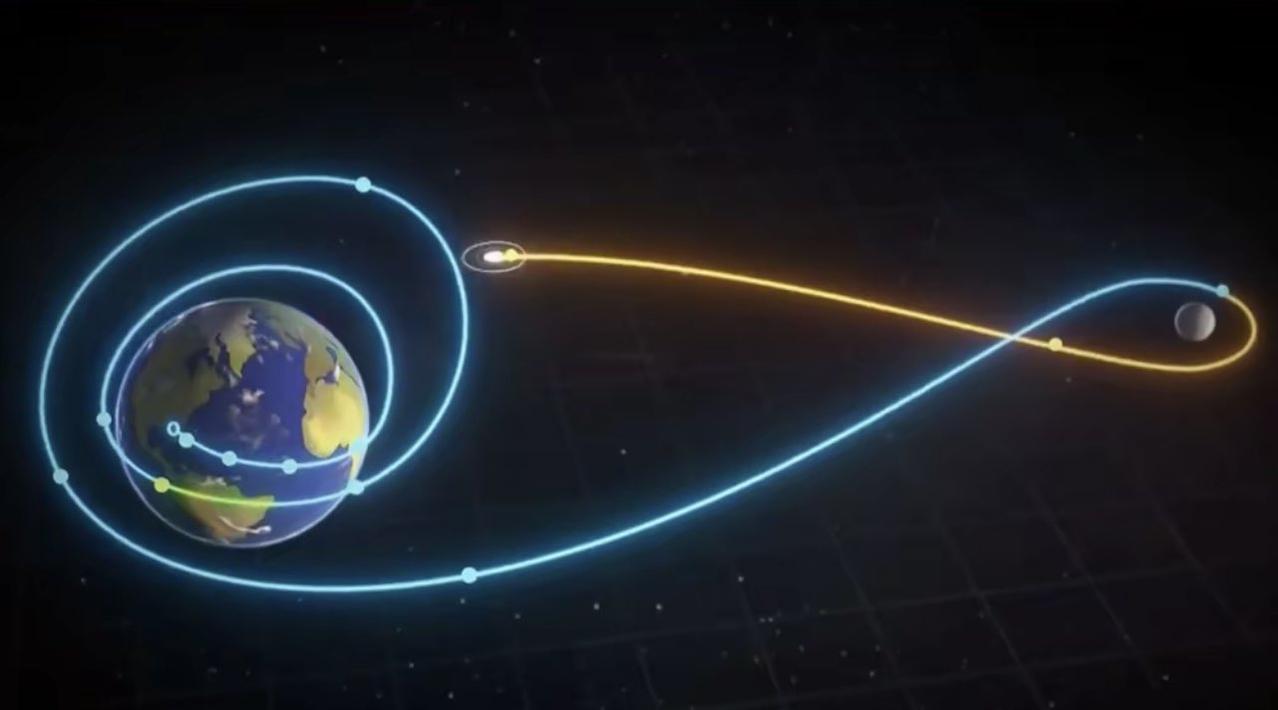 美国NASA载人绕月飞行的ArtemisII今天安全返回地球，NASA阿尔