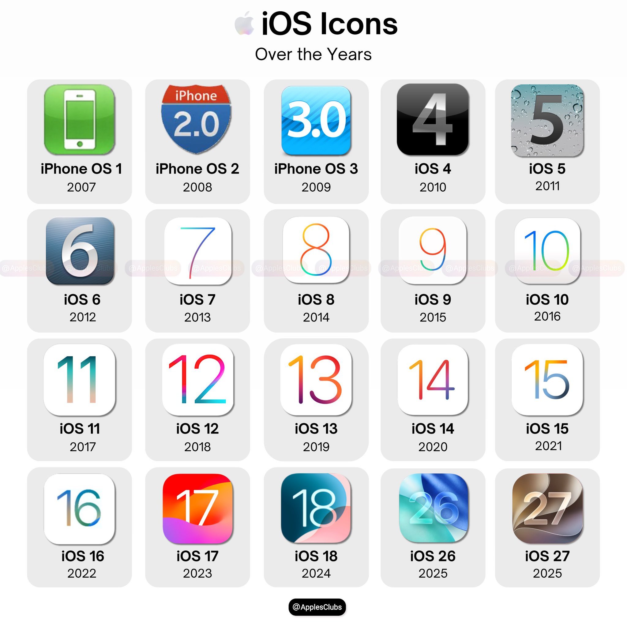 多年来iOS图标，你最喜欢的图标是哪一个？ios27