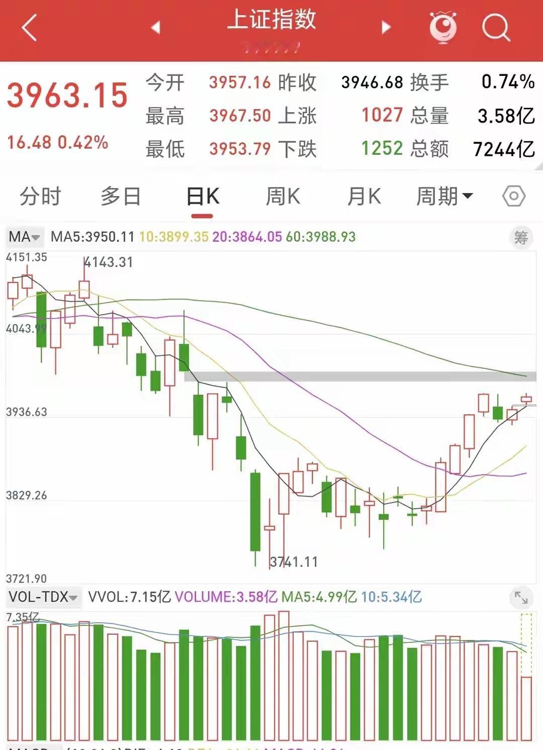 A股:全体股民做好心理准备了,今天8.13,A股下午或迎大震荡行情吗?很多股民今