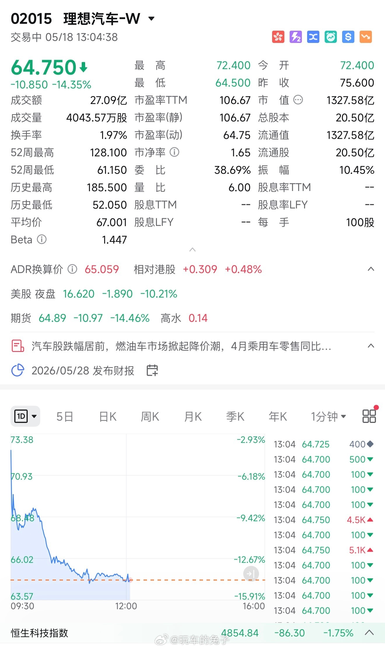 前脚全新理想l9livis上市，后脚理想汽车跌超14%，不少朋友问我怎么看。从