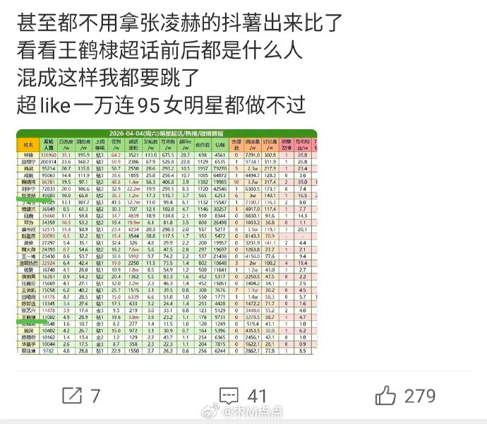 怎么了这是？张凌赫家怎么突然跟王鹤棣家交流起来了？
