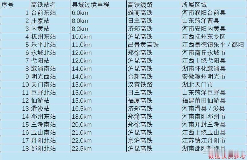 过境路段不长，一座高铁站圆了出行梦高铁的普及是陆路交通划时代的重