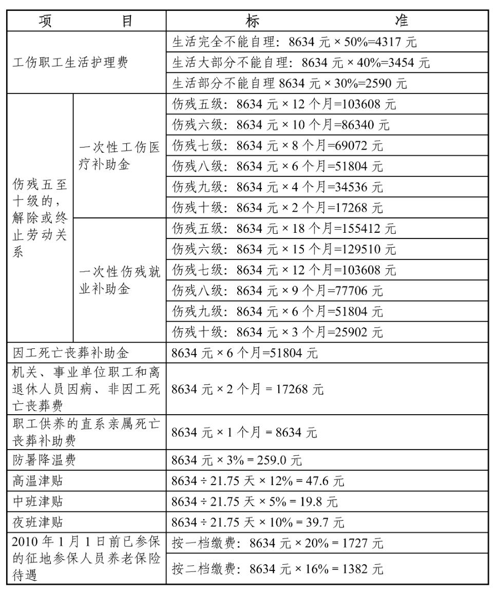平均工资8634元，有啥影响？这是需要天津的上班族和灵活就业人员需要注意的！