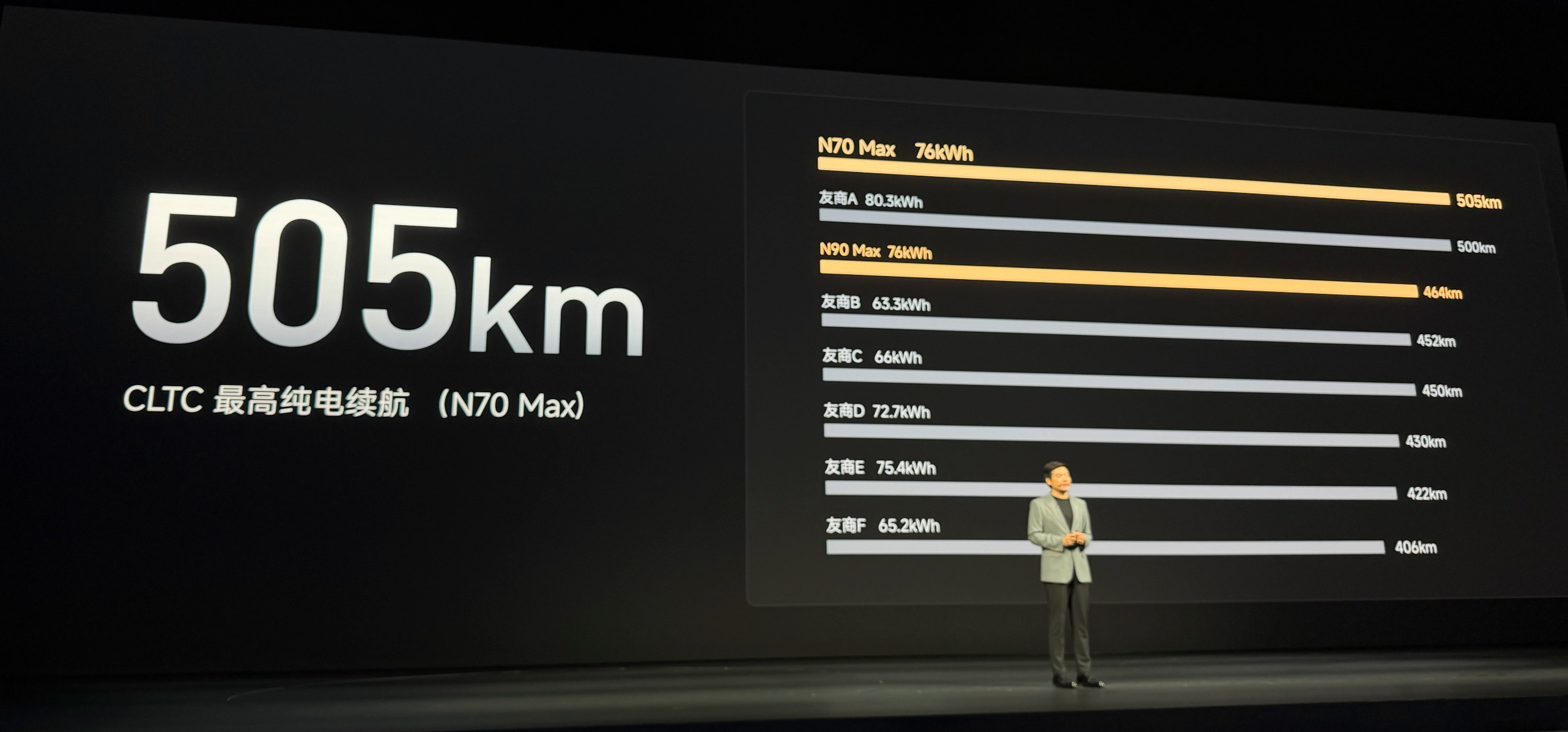 29.99万，20%-80%只要18分钟？真看懂小米N90的400V了吗？发