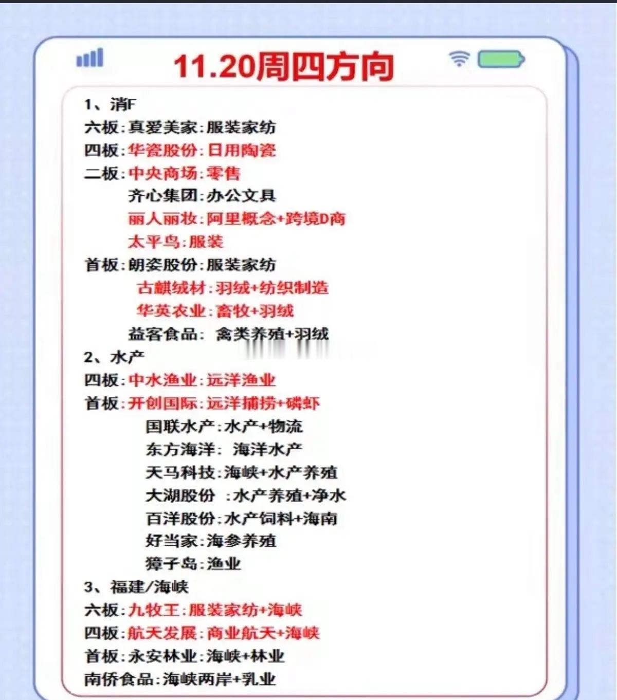11月20日（周四）的股票投资方向分析，涵盖多个热点板块及个股：1.消费、水产