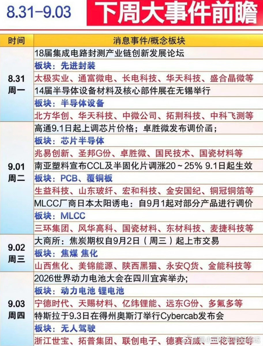早上好家人们有空来打卡互动啦下周大事件​