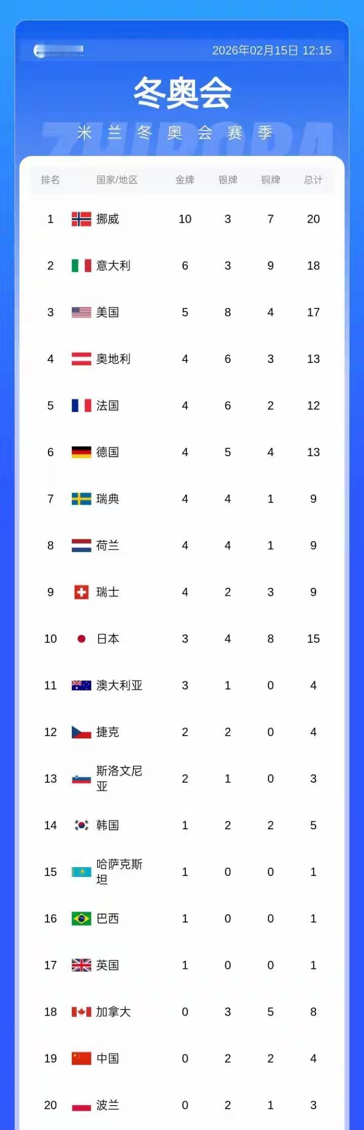 冬奥奖牌榜：中国0金2银2铜第19奖牌榜的数字只是一时的注脚，每一位站上赛场的中