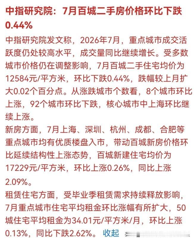 💥刚刚！7月百城房价数据出炉！92城在跌，只有8城在涨！上海却逆势上涨？房东