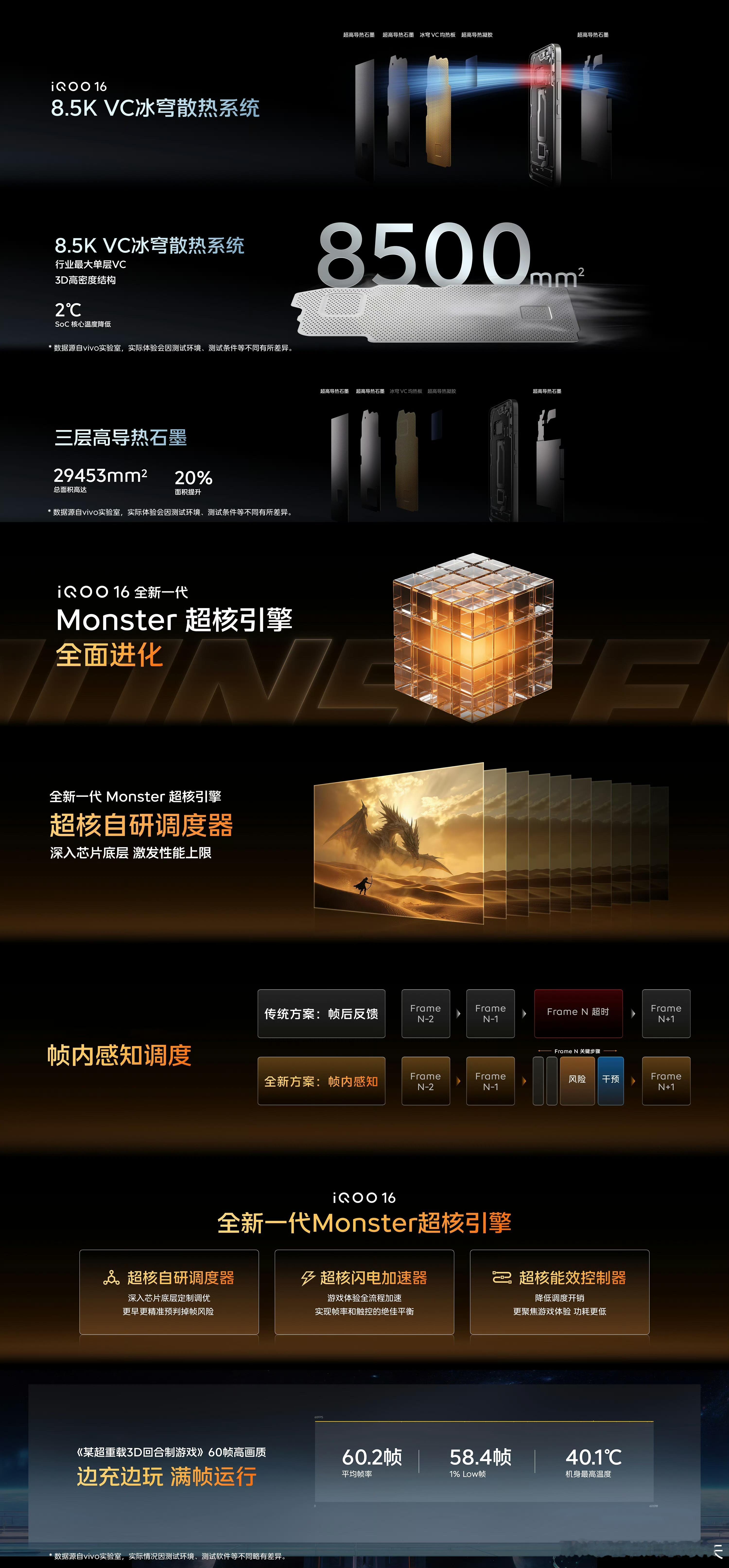 iQOO16搭载8.5K级别的VC散热，相比两三年前的手机，基本是翻倍了。​​