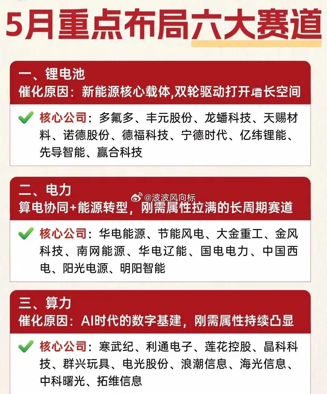 五月重点布局六大赛道：一、锂电池天赐材料、先导智能、宁德时代、多氟多、丰元股份、