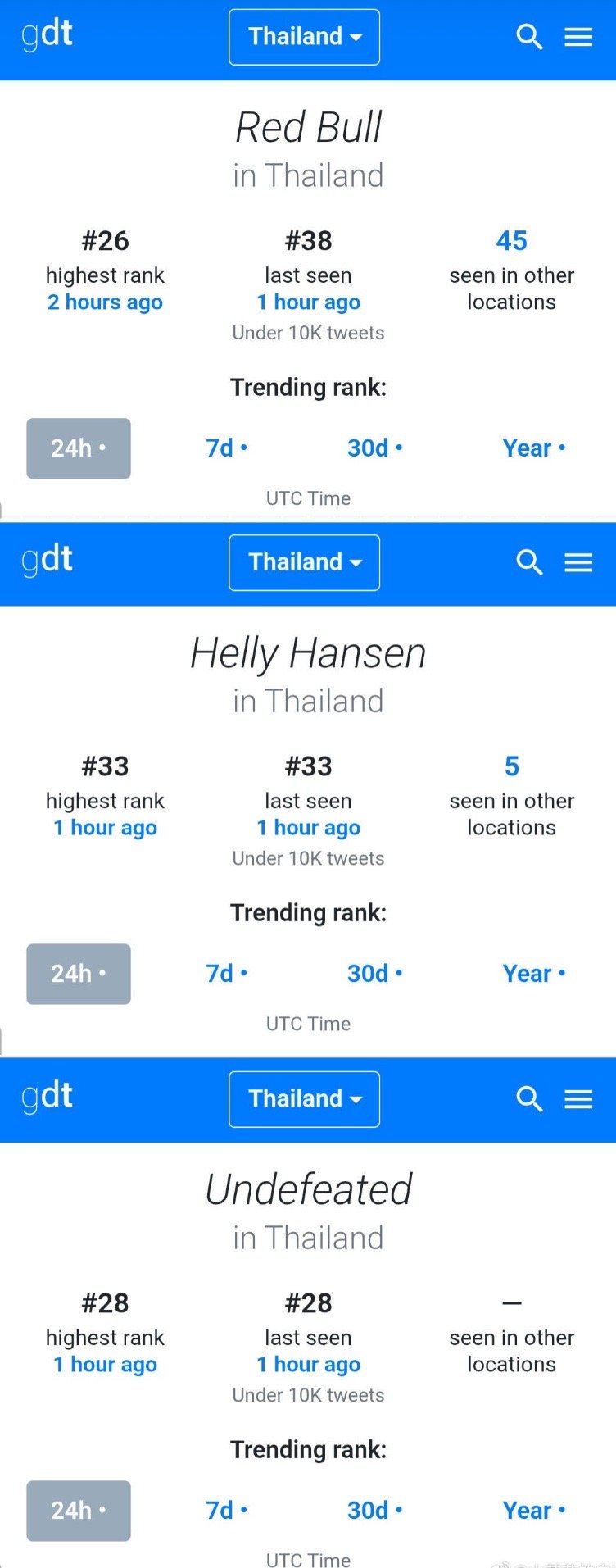 王一博的商业价值真的无敌了！今天也是跟着巨星见世面了，第一次见明星给品牌发tit