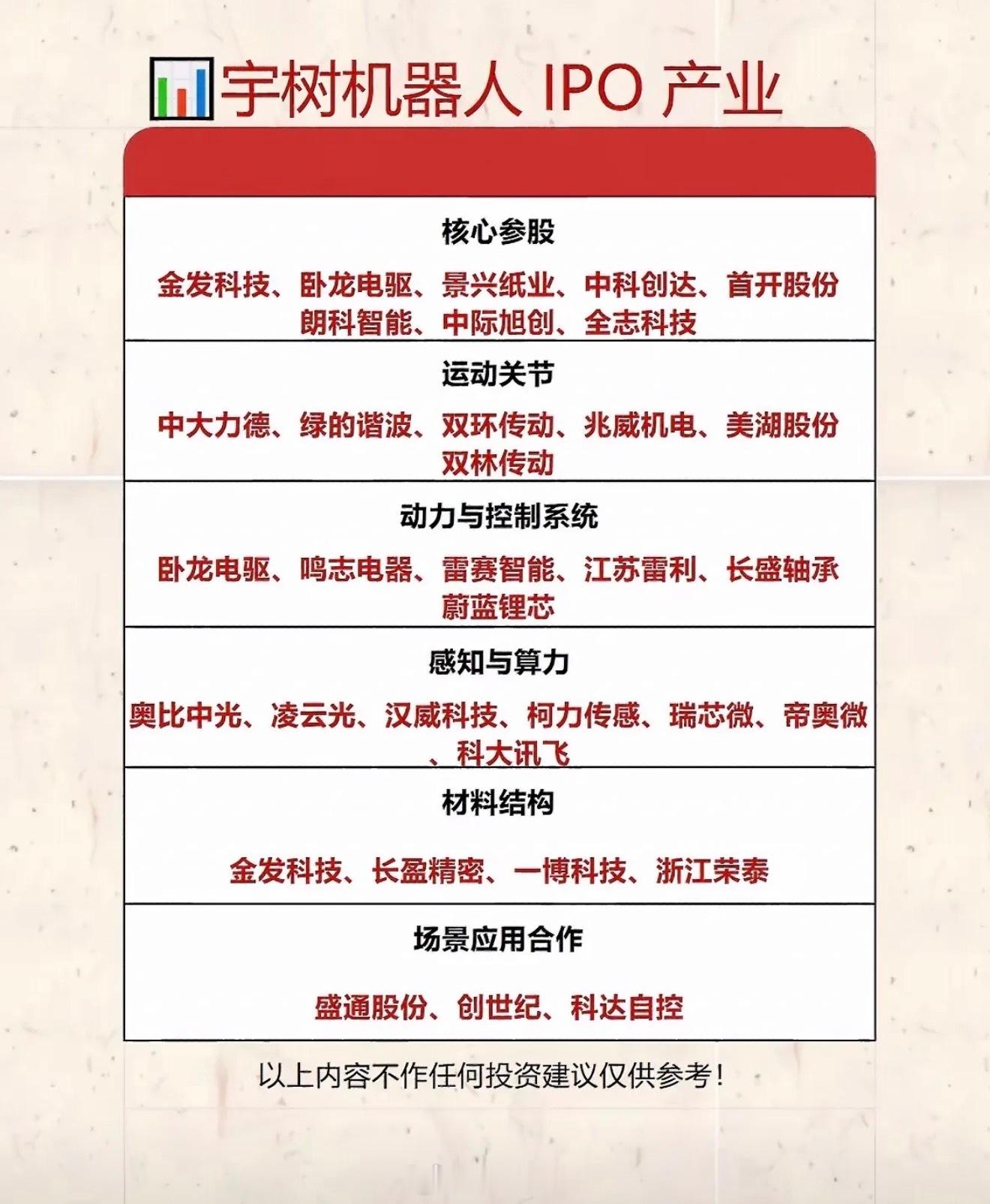 宇树科技IPO落地，人形机器人赛道迎来结构性分化行情宇树科技顺利拿到科创板IPO