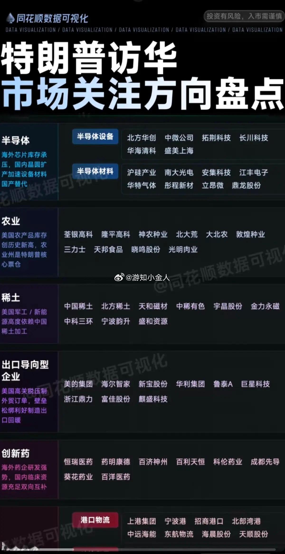 特朗普访华：市场关注方向+焦点盘点！1.半导体芯片2.农业板块3.稀土永磁