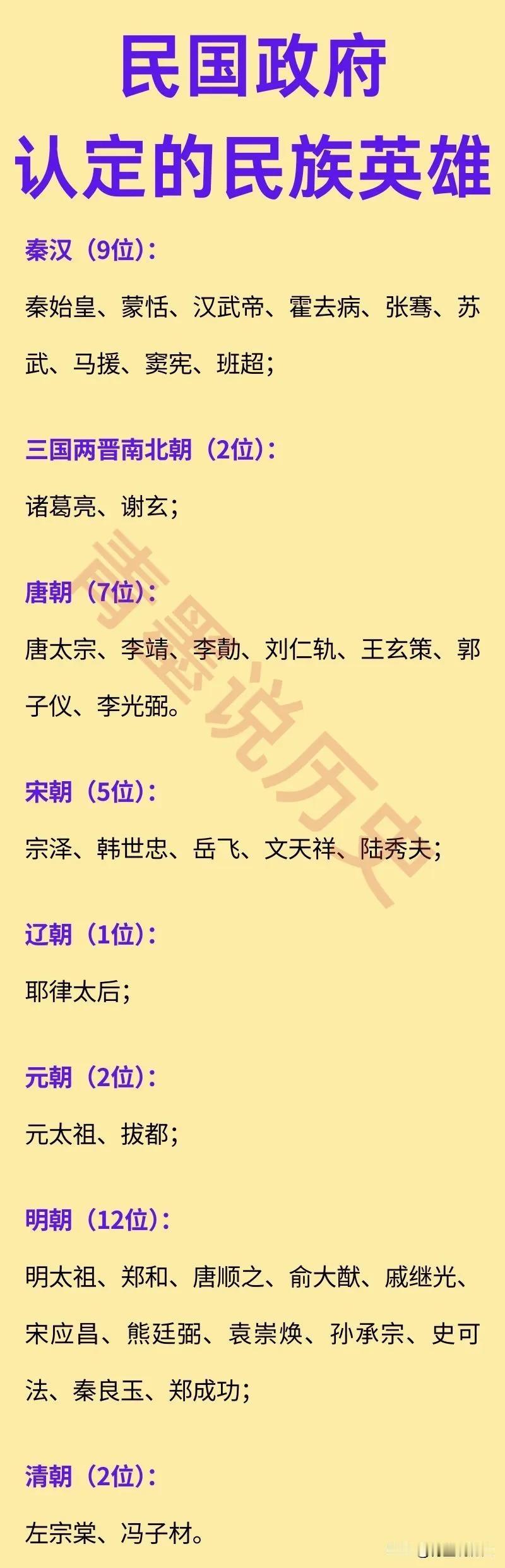 民国政府认定的40位民族英雄中，宋朝共占了几位呢？其中，宋朝占了5位，有力主